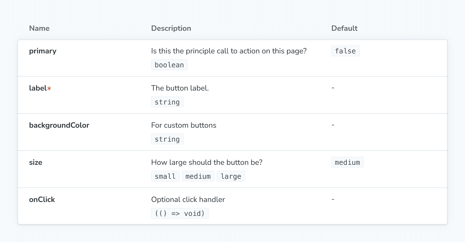 ArgTypes table